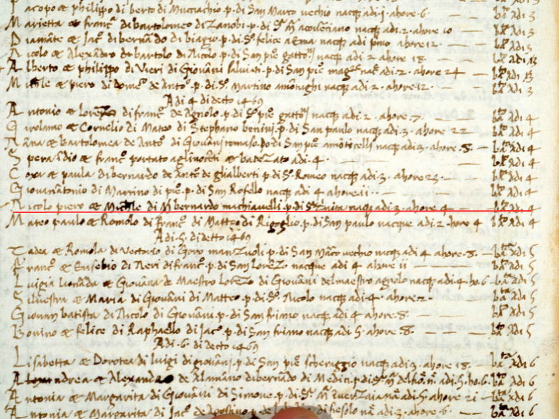 I Registri battesimali Firenze sono le nostre Radici storiche. Genealogisti saranno facilitati da questi registri messi online Opera di Santa Maria del Fiore. Sono delle splendide Risorse accessibili